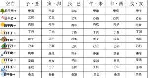 大運空亡の過ごし方と陰転・陽転の条件！終わり前に起きた実体験も